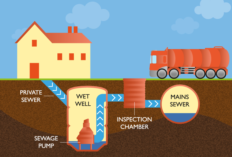 HydroSoft Web pump station monitoring solutions UK